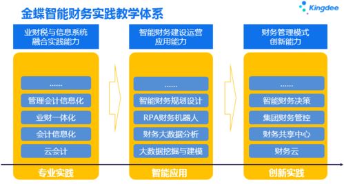 2020年影响中国会计人员的十大信息技术揭晓 智能财务人才仍然匮乏