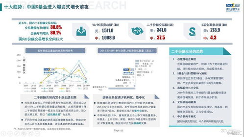 2020年中国股权投资市场十大趋势展望