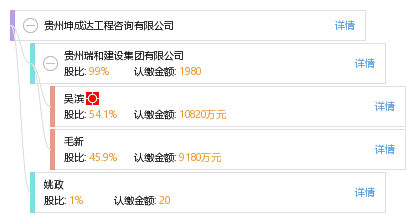 贵州坤成达工程咨询_【信用信息_诉讼信息_财务信息_注册信息_电话地址_招聘信息】查询-天眼查