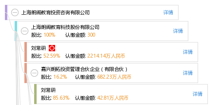 上海朗阁教育投资咨询_【信用信息_诉讼信息_财务信息_注册信息_电话地址_招聘信息】查询-天眼查