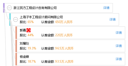 浙江民方工程设计咨询_【信用信息_诉讼信息_财务信息_注册信息_电话地址_招聘信息】查询-天眼查