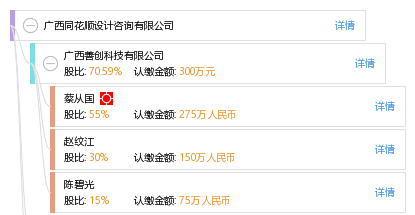 广西同花顺设计咨询_【信用信息_诉讼信息_财务信息_注册信息_电话地址_招聘信息】查询-天眼查