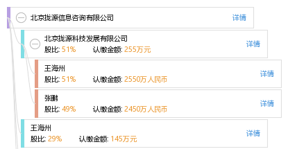 北京拢源信息咨询_【信用信息_诉讼信息_财务信息_注册信息_电话地址_招聘信息】查询-天眼查