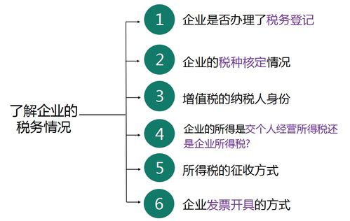 义乌资深会计教你如何代理记账,学会即可发展为副业