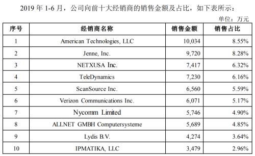 净利率超茅台 3年两换财务总监 这家500亿巨头海外经销商成谜 深交所火速发函20问