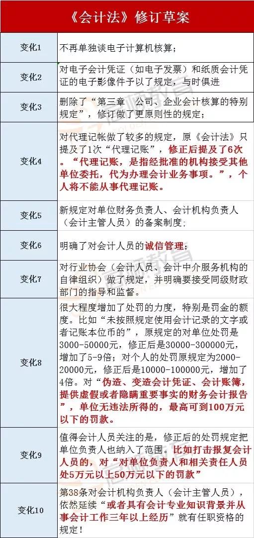 2020年必须拿下初级会计证 财务部官宣 禁止无证会计