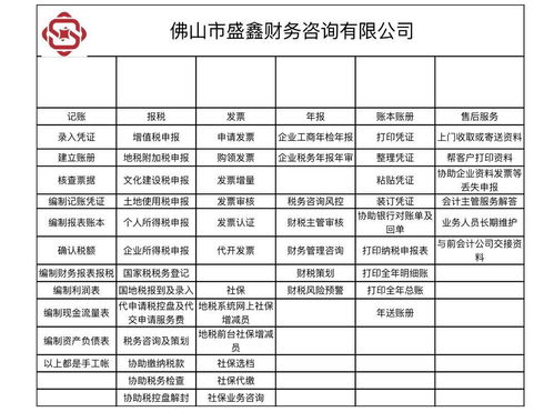 佛山市公司注册代理记账商标注册电商注册等一站式企业服务