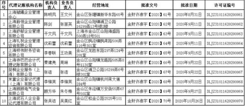 金山区财政局代理记账资格行政许可决定公示